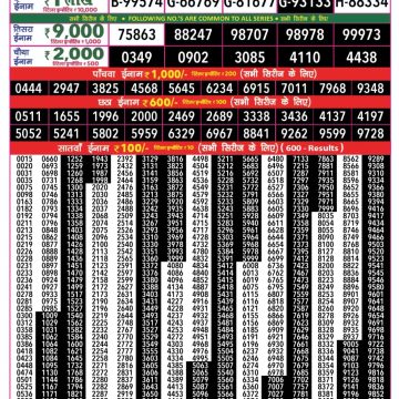 Rajshree 50 Monthly 6.30pm Lottery Result 27.08.2026