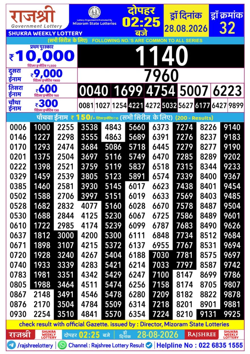 Rajshree Shukra Weekly Lottery 2.25pm Result 28.08.2026