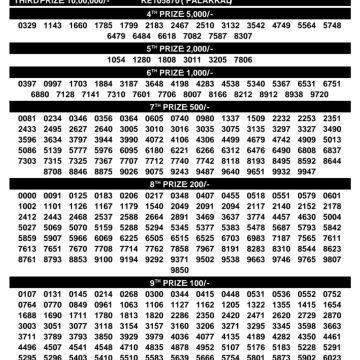 Today Lottery Result KR-766 Kerala 29.08.2026