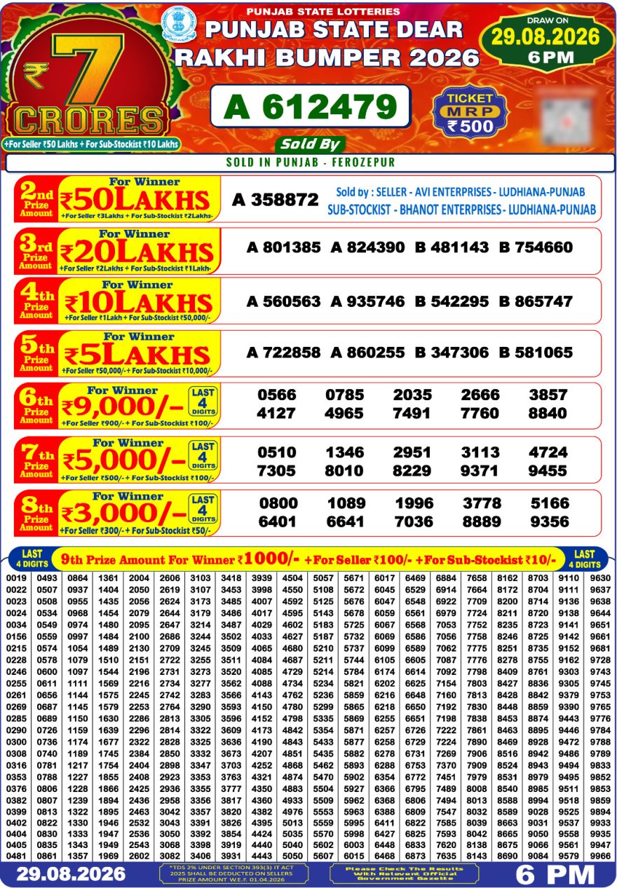 Punjab State Dear Rakhi Bumper 2026 Result List