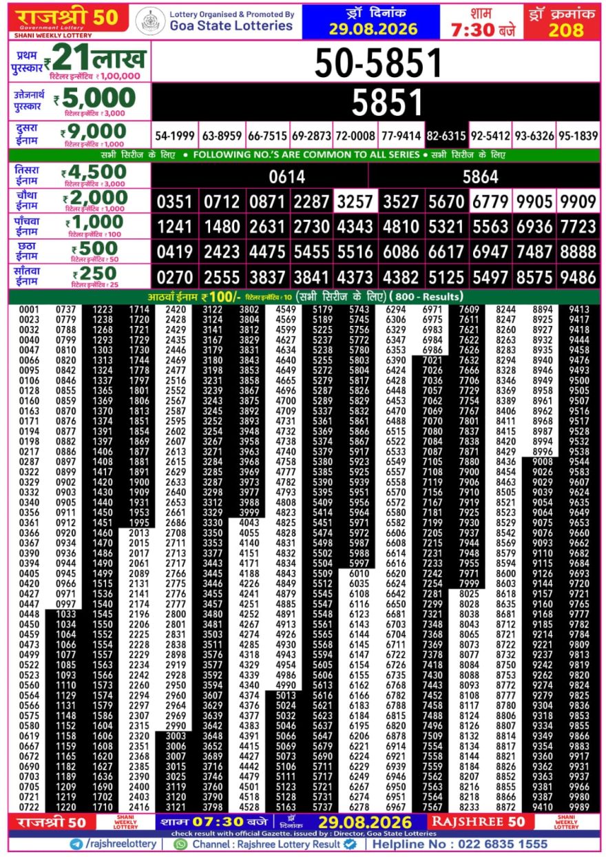 Rajshree 50 Lottery 7:30pm Result 29.08.2026