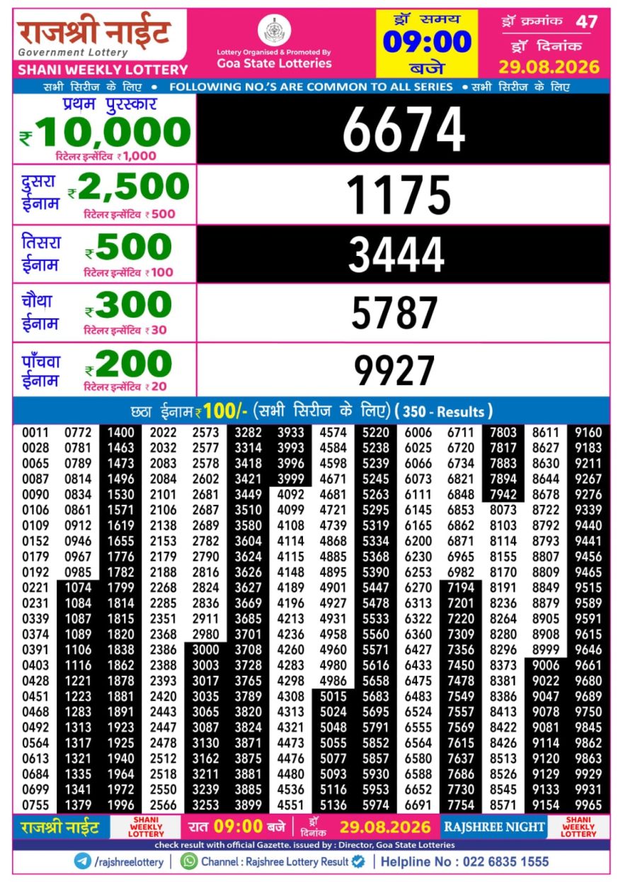 Rajshree Night Lottery 9pm Result 29.08.2026
