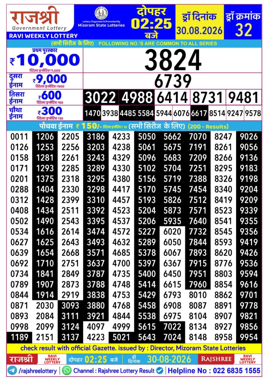 Rajshree Ravi Weekly Lottery 2.25pm Result 30.08.2026