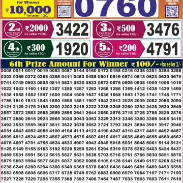 Labh Laxmi Power Weekly 4pm Result 30.08.2026