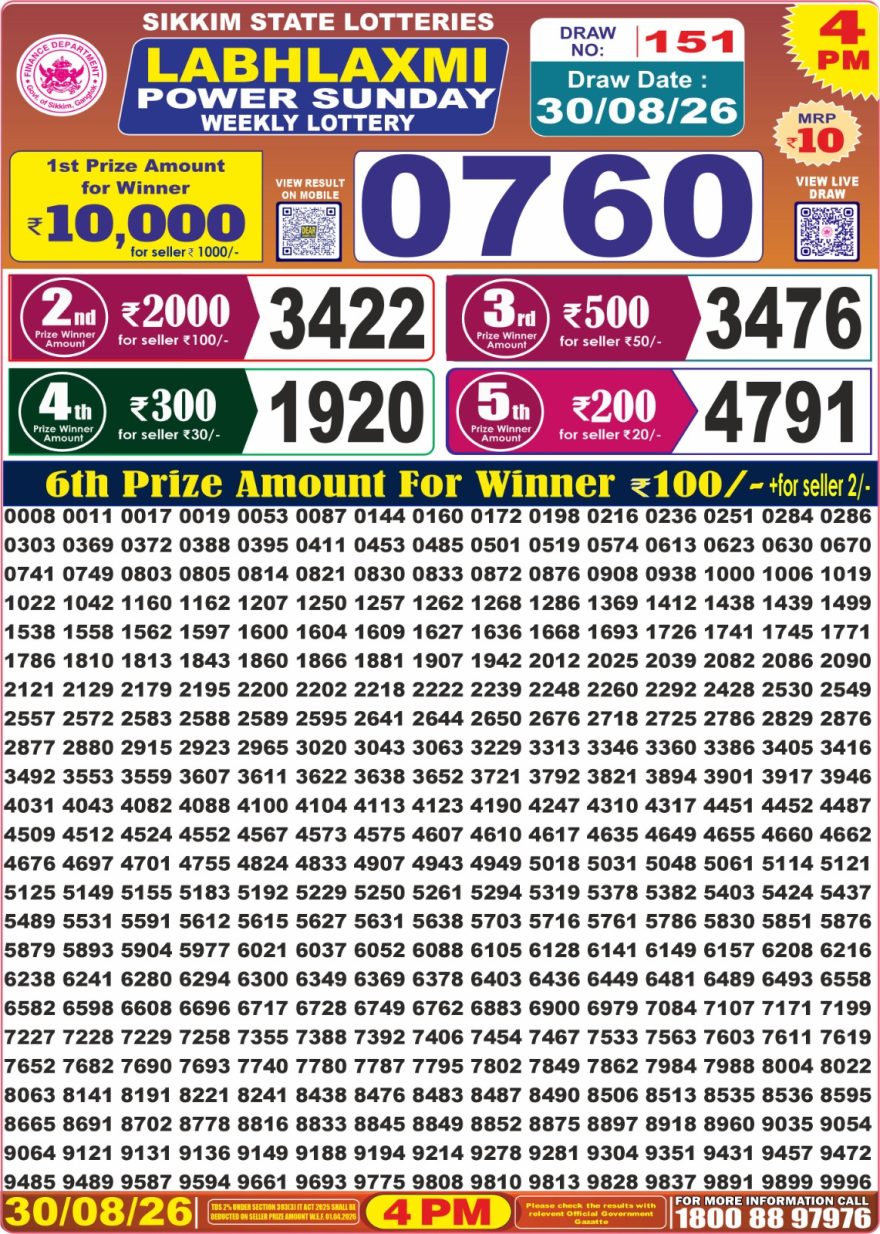 Labh Laxmi Power Weekly 4pm Result 30.08.2026