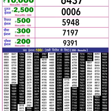 Rajshree 10 Evening Sunday 5:40pm Result 30.08.2026