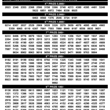 Today Lottery Result SM-70 Kerala 30.08.2026