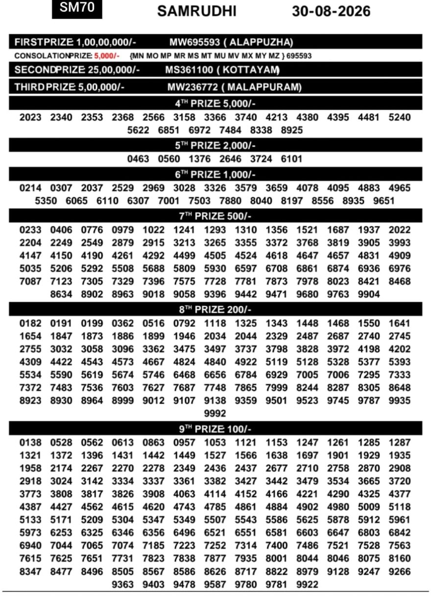 Today Lottery Result SM-70 Kerala 30.08.2026