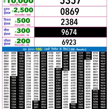 Rajshree Night Lottery 9pm Result 30.08.2026