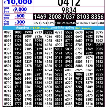 Rajshree Som Weekly Lottery 2.25pm Result 31.08.2026