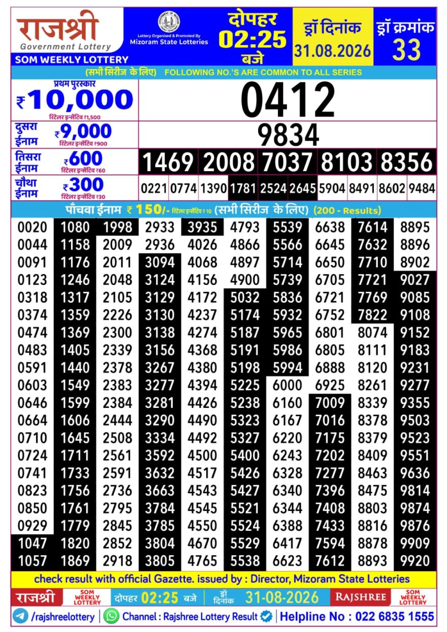 Rajshree Som Weekly Lottery 2.25pm Result 31.08.2026