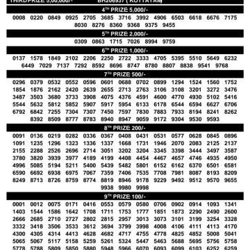 Today Lottery Result BT-69 Kerala 31.08.2026
