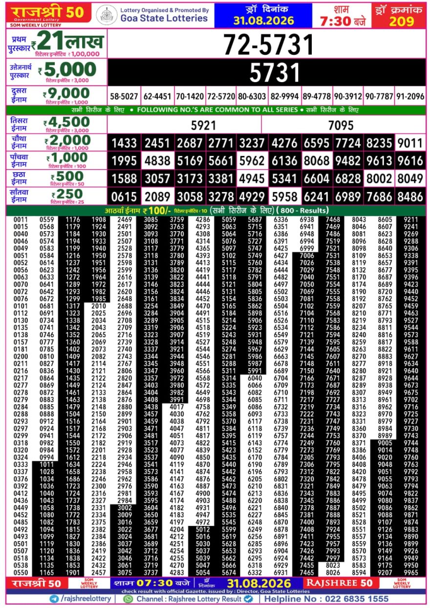 Rajshree 50 Lottery 7:30pm Result 31.08.2026