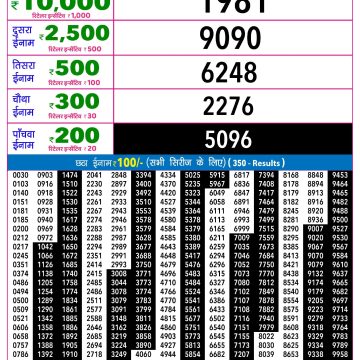 Rajshree Night Lottery 9pm Result 23.08.2026