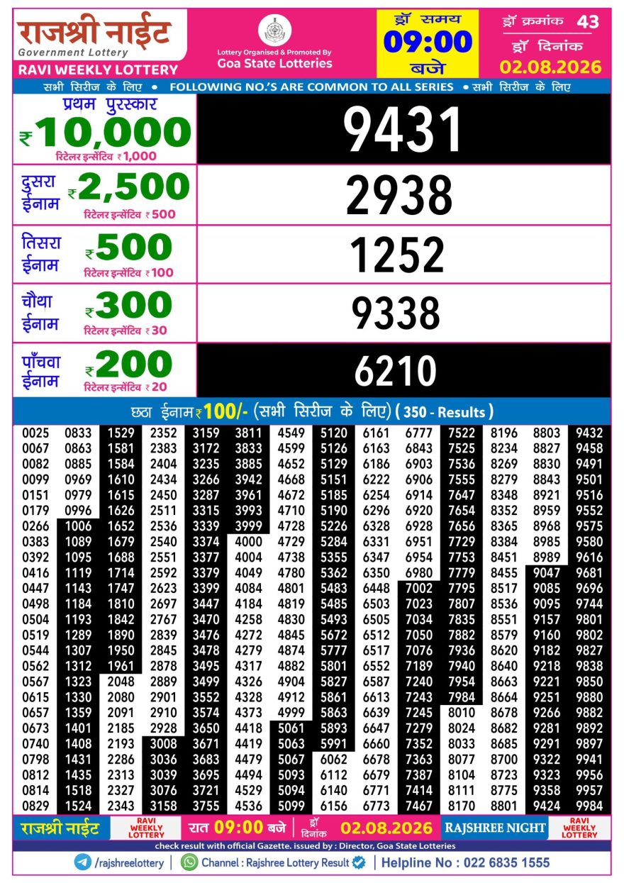 Rajshree Night Lottery 9pm Result 02.08.2026