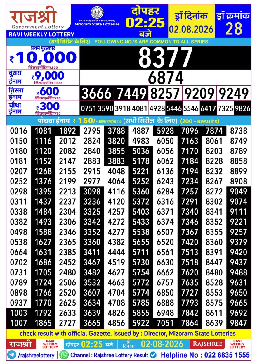 Rajshree Ravi Weekly Lottery 2.25pm Result 02.08.2026