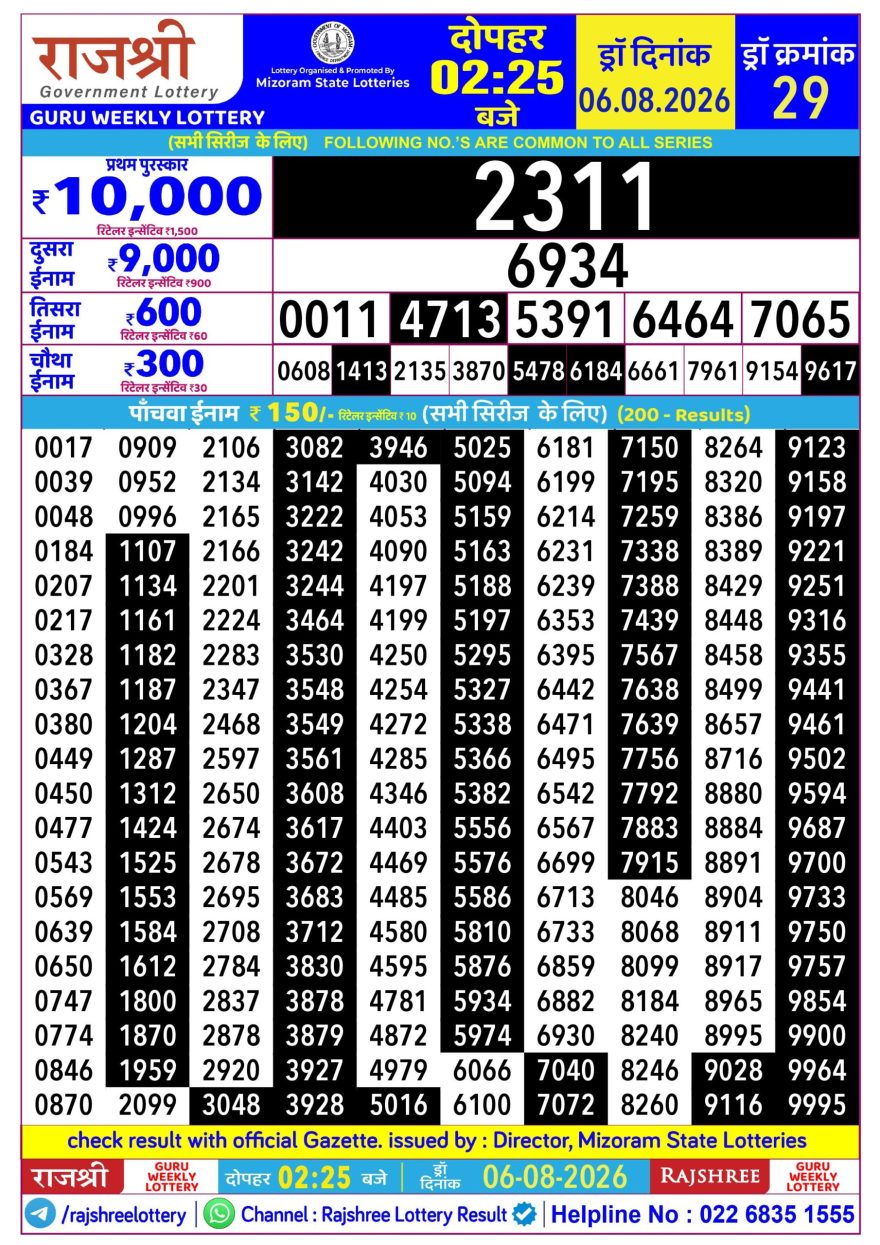 Rajshree Guru Weekly Lottery 2.25pm Result 06.08.2026