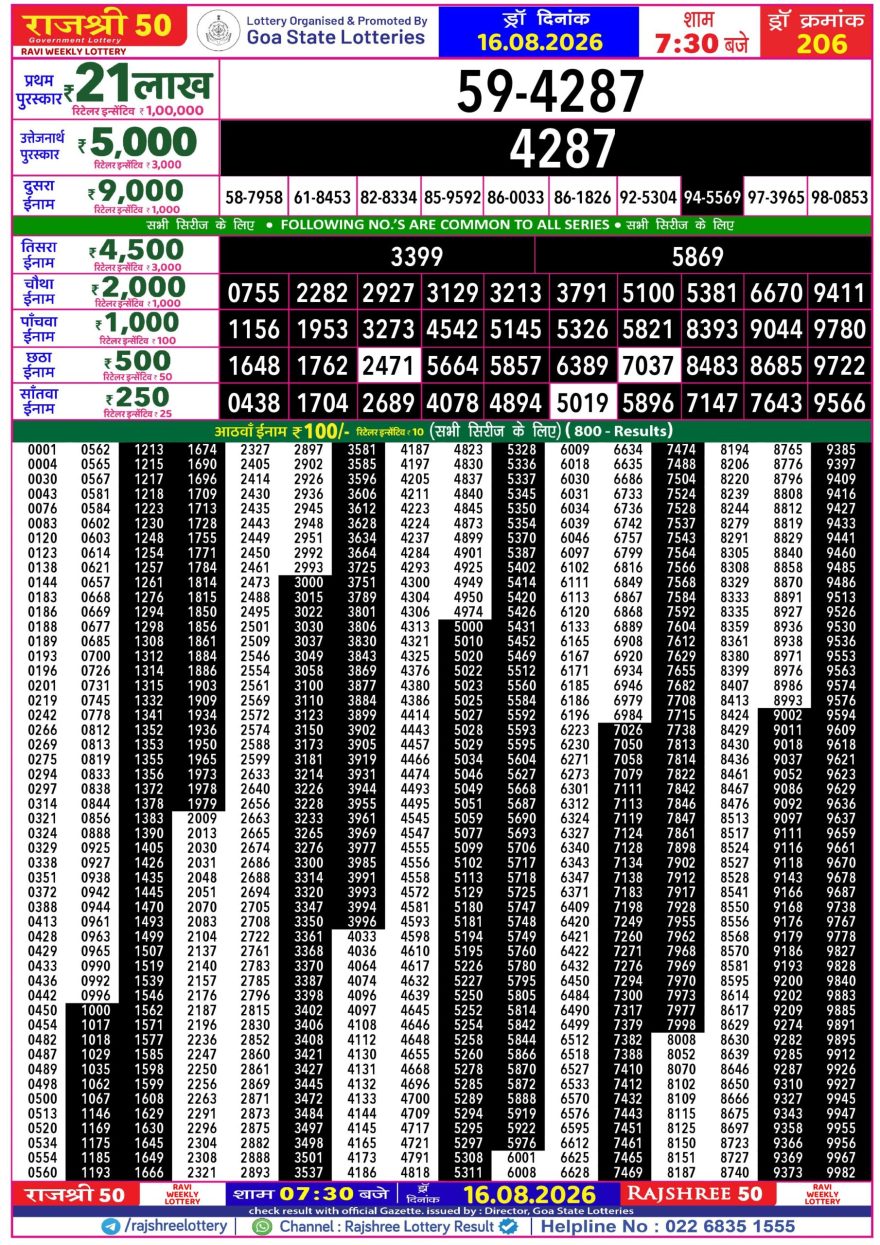 Rajshree 50 Lottery 7:30pm Result 16.08.2026