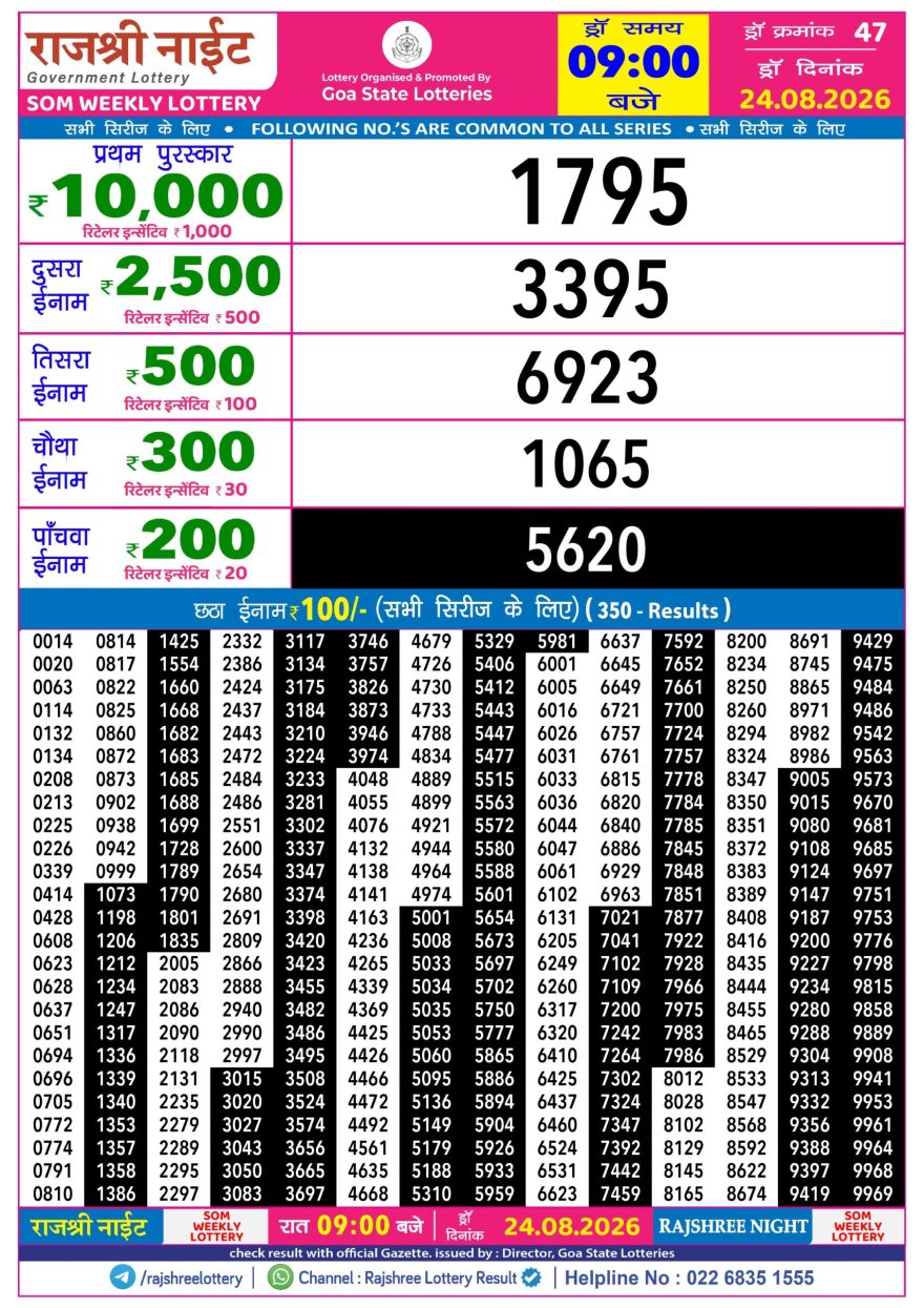 Rajshree Night Lottery 9pm Result 24.08.2026