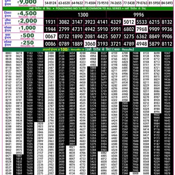 Rajshree 50 Lottery 7:30pm Result 27.08.2026