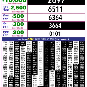 Rajshree 10 Evening Monday 5:40pm Result 24.08.2026