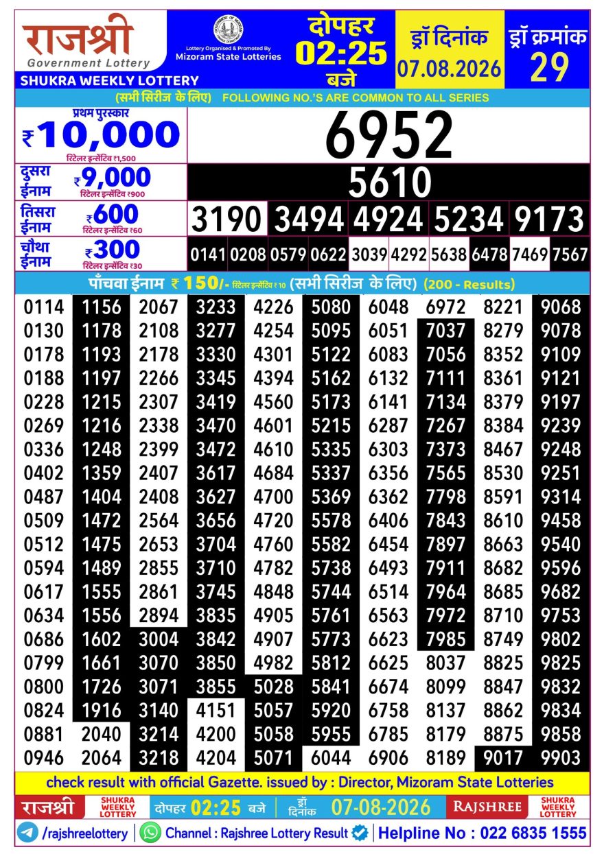 Rajshree Shukra Weekly Lottery 2.25pm Result 07.08.2026