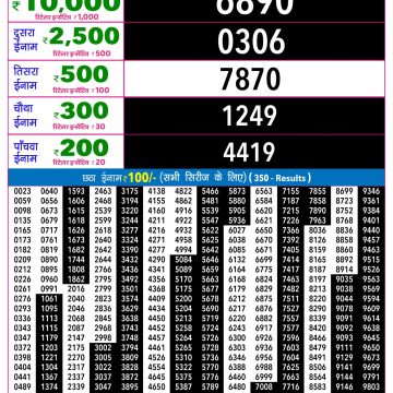 Rajshree Night Lottery 9pm Result 21.08.2026