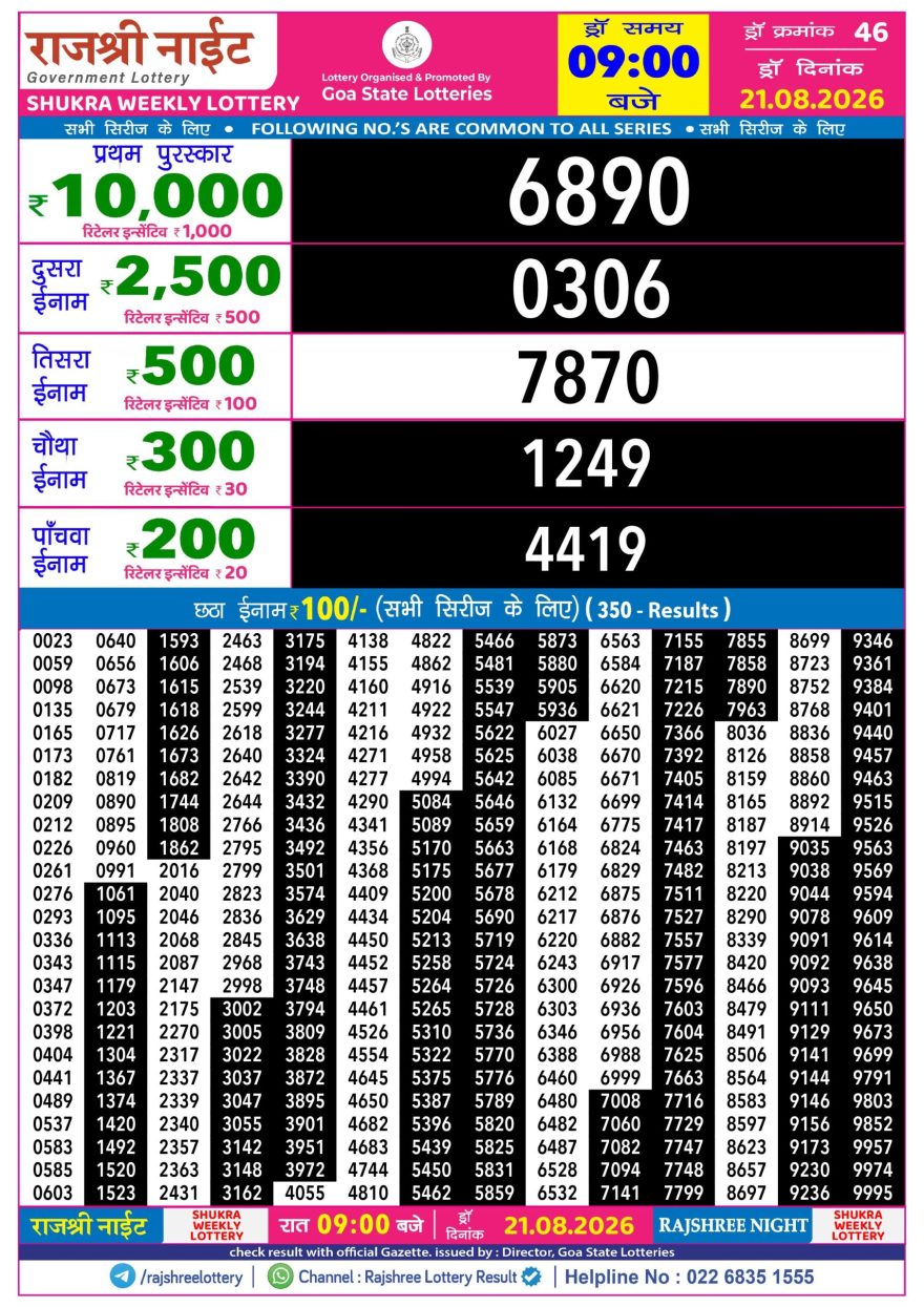 Rajshree Night Lottery 9pm Result 21.08.2026