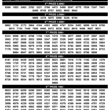 Today Lottery Result SM-66 Kerala 02.08.2026