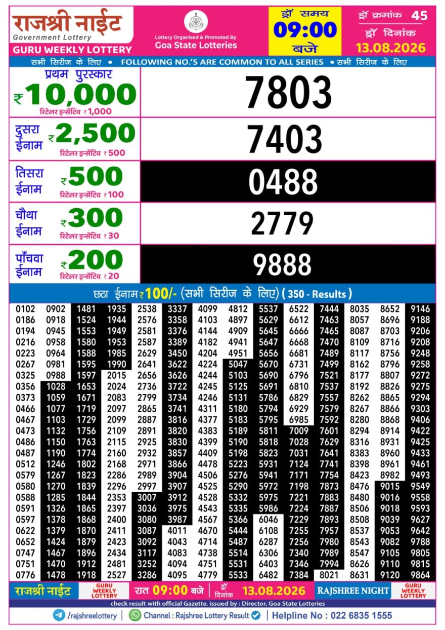 Rajshree Night Lottery 9pm Result 13.08.2026