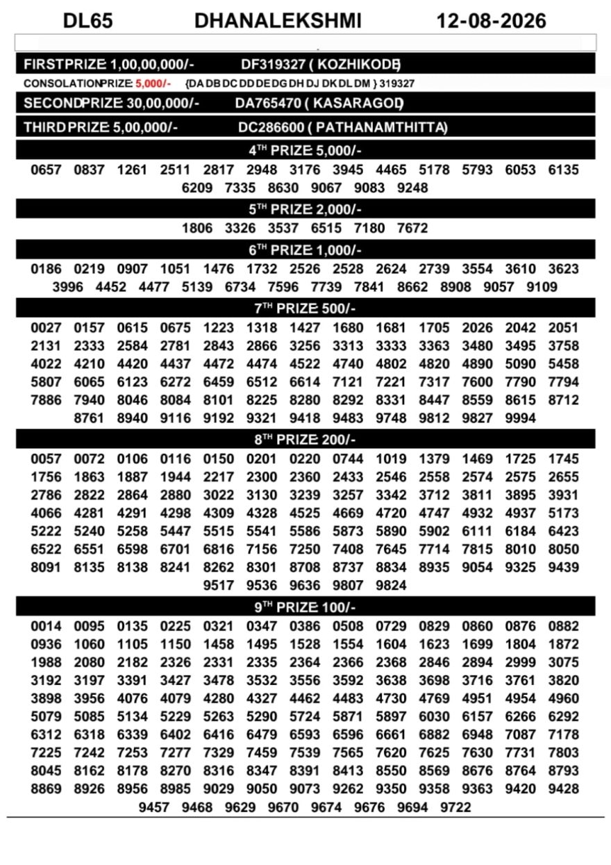 Today Lottery Result DL-65 Kerala 12.08.2026