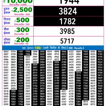 Rajshree Night Lottery 9pm Result 03.09.2026