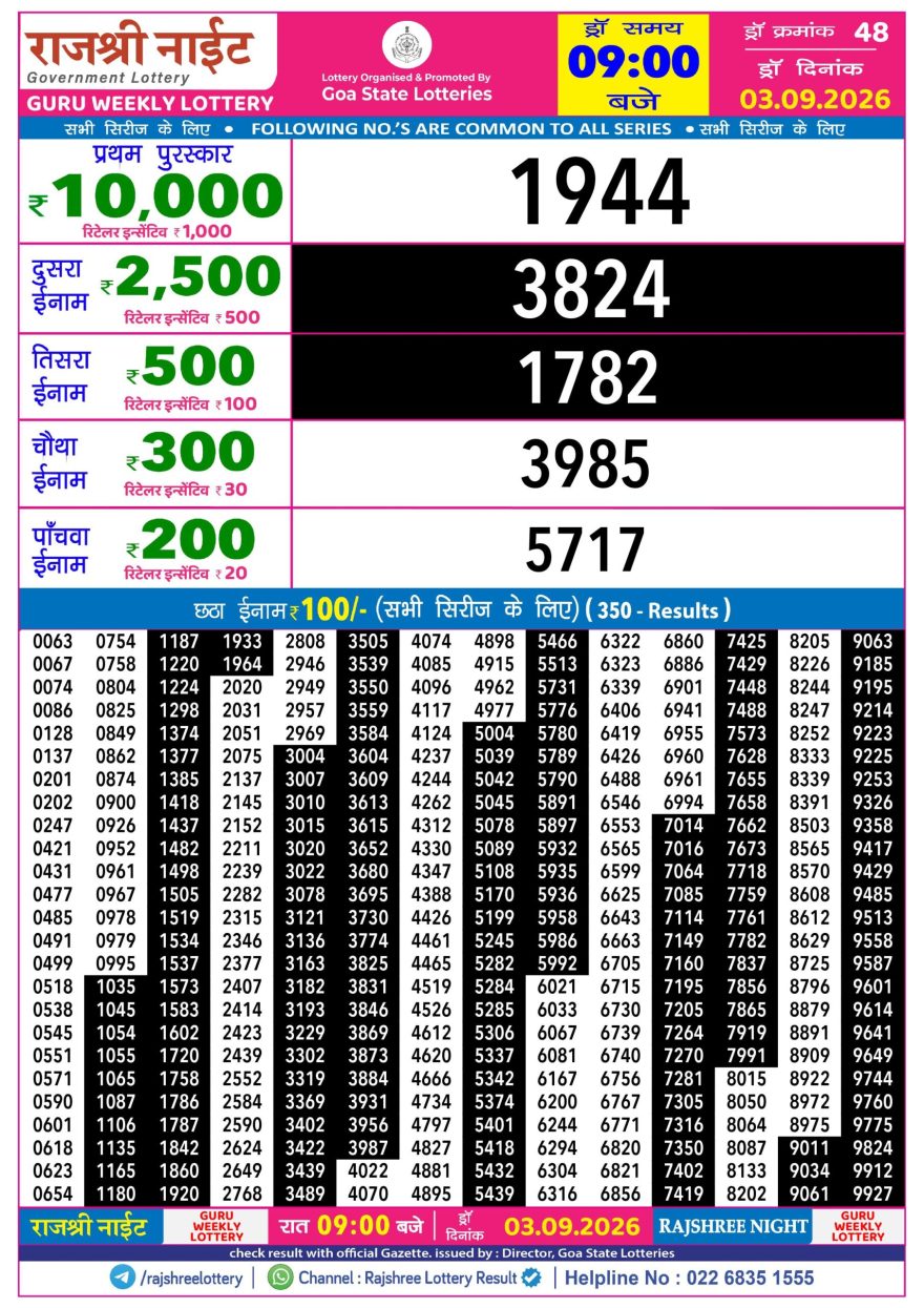 Rajshree Night Lottery 9pm Result 03.09.2026