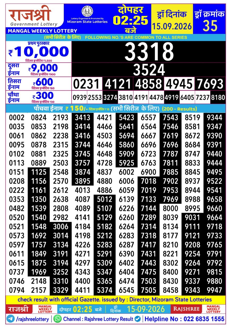 Rajshree Mangal Weekly Lottery 2.25pm Result 15.09.2026