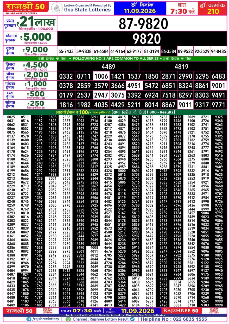 Rajshree 50 Lottery 7:30pm Result 11.09.2026
