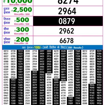 Rajshree Night Lottery 9pm Result 27.09.2026