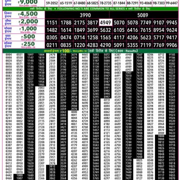 Rajshree 50 Lottery 7:30pm Result 12.09.2026