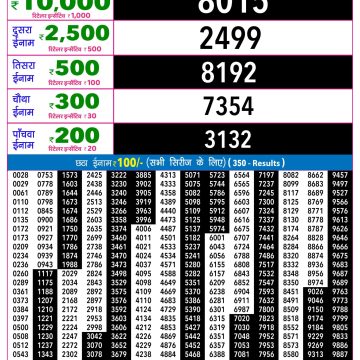 Rajshree Night Lottery 9pm Result 14.09.2026