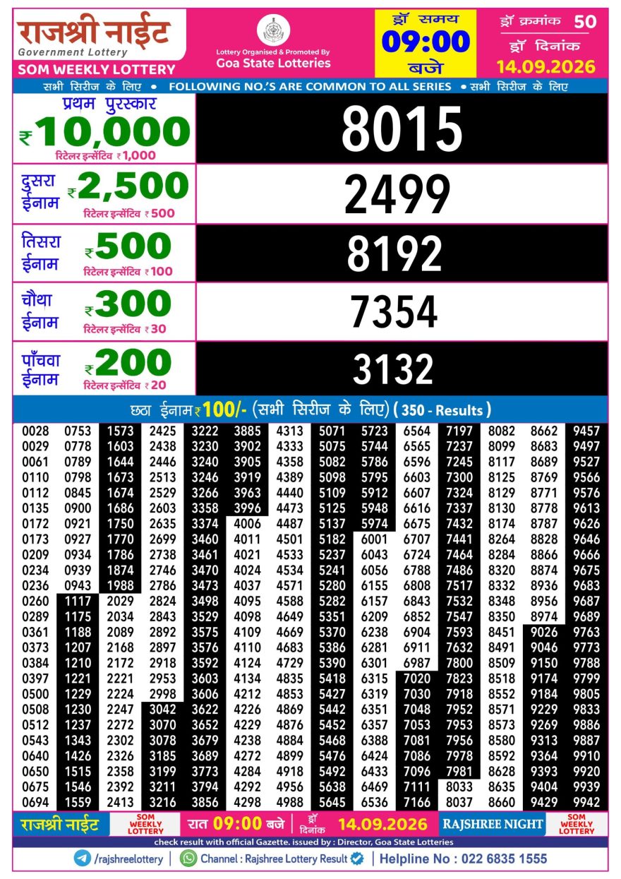 Rajshree Night Lottery 9pm Result 14.09.2026