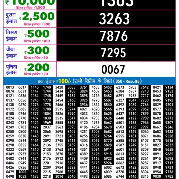 Rajshree Night Lottery 9pm Result 08.09.2026