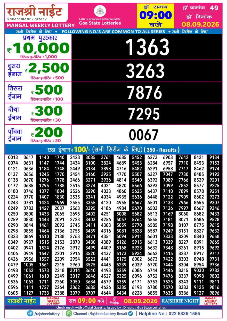 Rajshree Night Lottery 9pm Result 08.09.2026