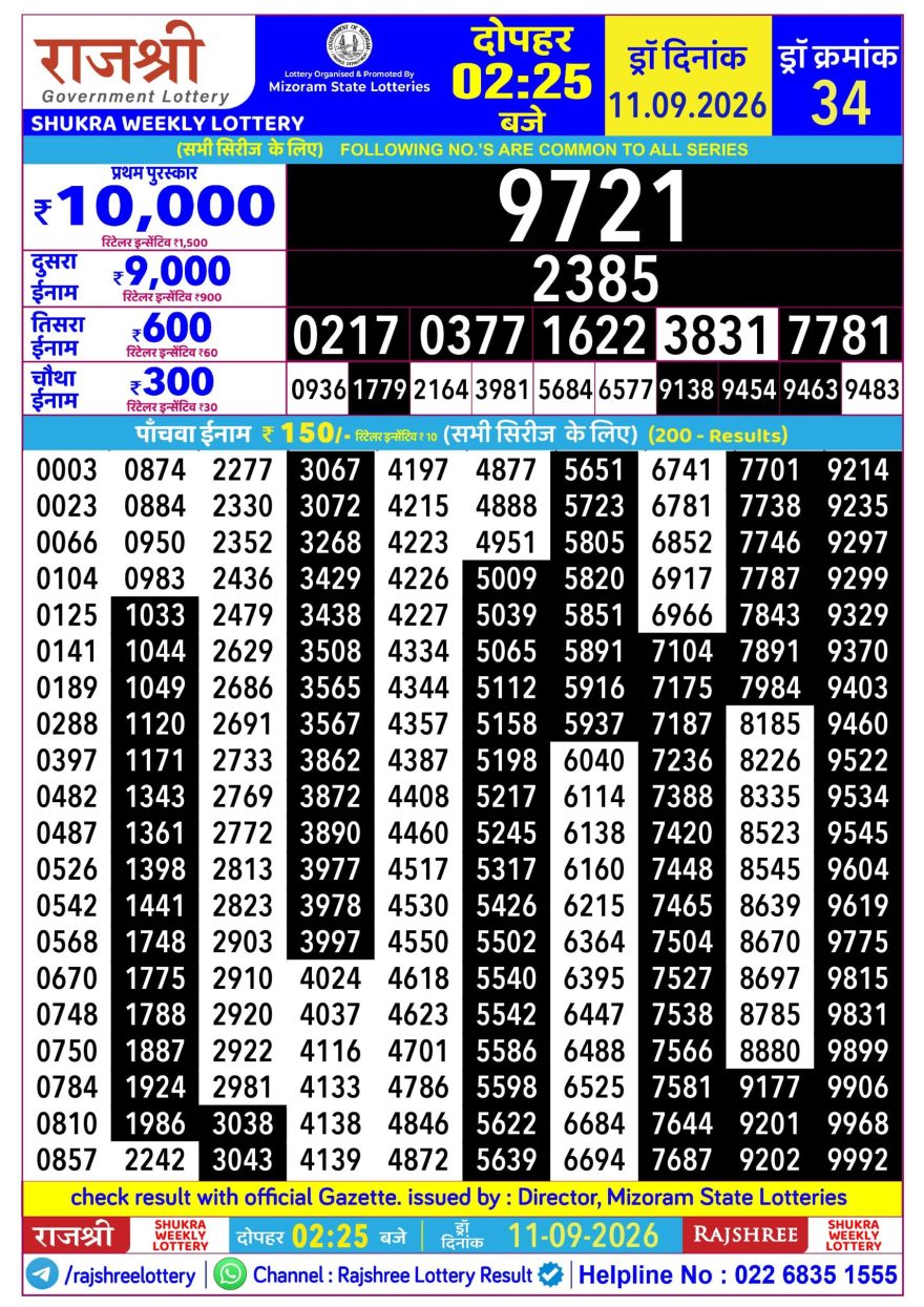 Rajshree Shukra Weekly Lottery 2.25pm Result 11.09.2026