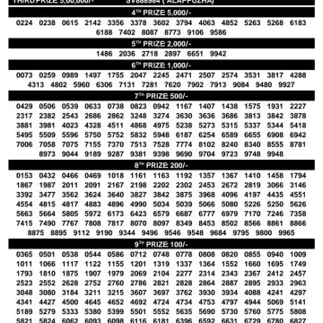 Today Lottery Result SS-535 Kerala 01.09.2026