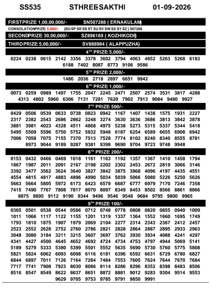 Today Lottery Result SS-535 Kerala 01.09.2026