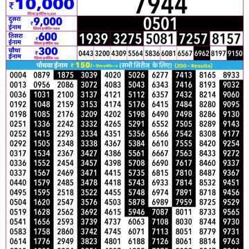 Rajshree Mangal Weekly Lottery 2.25pm Result 01.09.2026