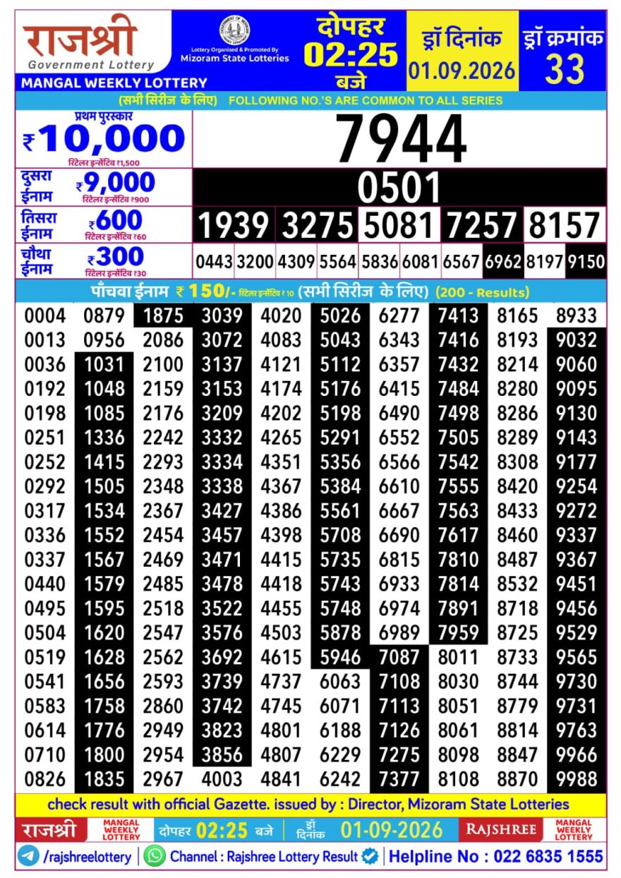 Rajshree Mangal Weekly Lottery 2.25pm Result 01.09.2026