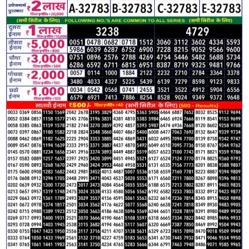 Rajshree 250 Monthly Lottery Result Live 01.09.2026