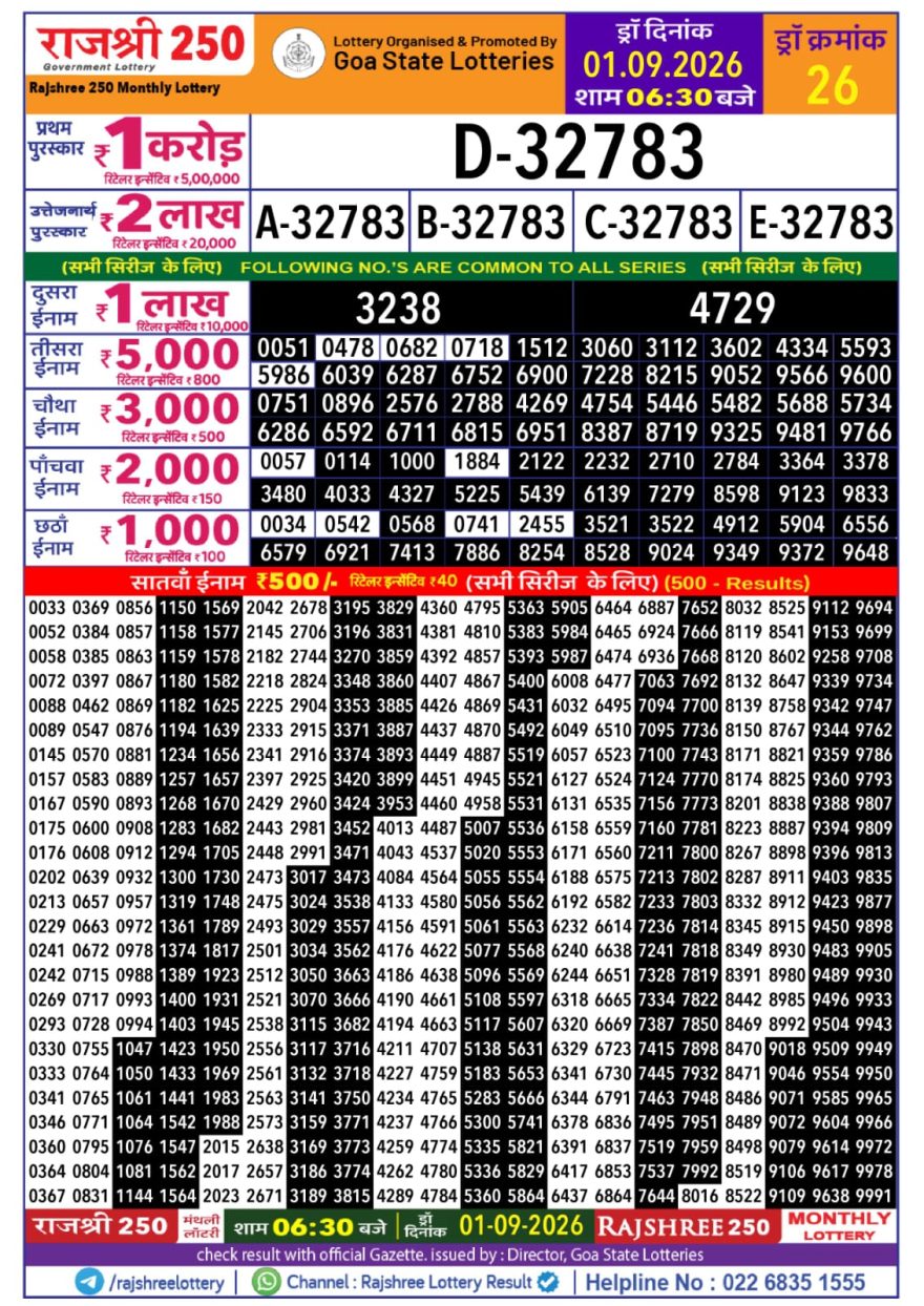 Rajshree 250 Monthly Lottery Result Live 01.09.2026