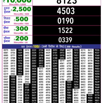 Rajshree 10 Evening Tuesday 5:40pm Result 01.09.2026