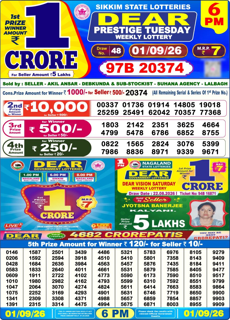 Dear Prestige Tuesday Weekly 6pm Result 01.09.2026